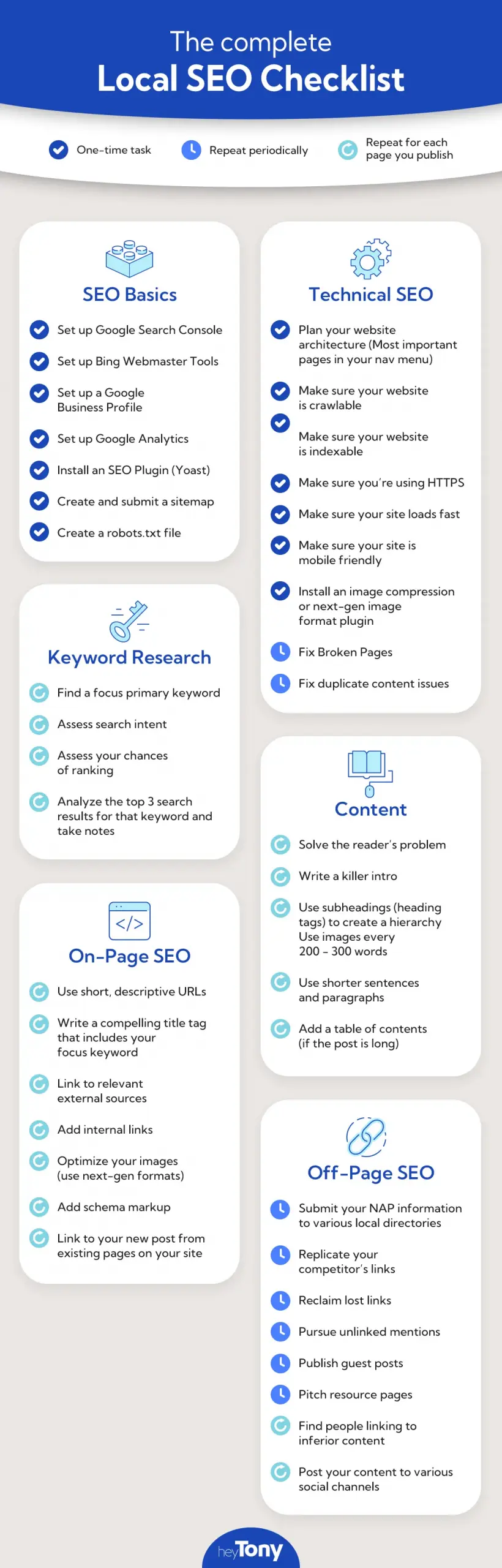 local seo checklist