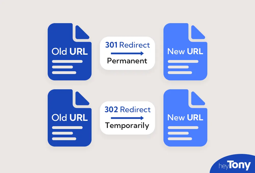 301 redirect illustration