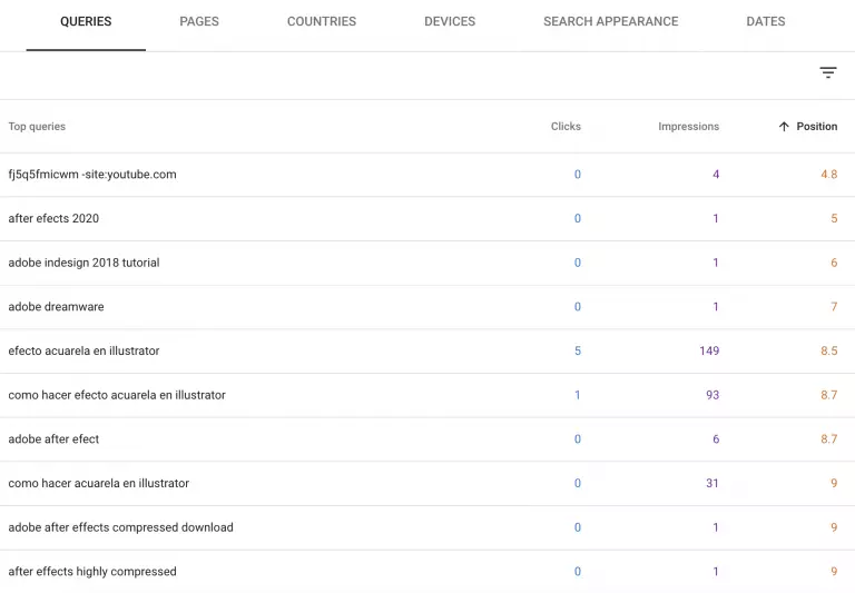 google search console queries
