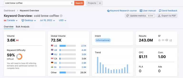 keyword research SEMRush