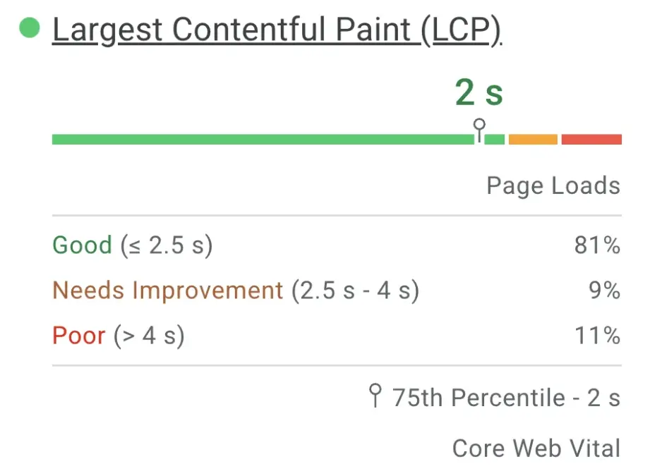 largest contentful paint- page speed largest contentful paint- page speed