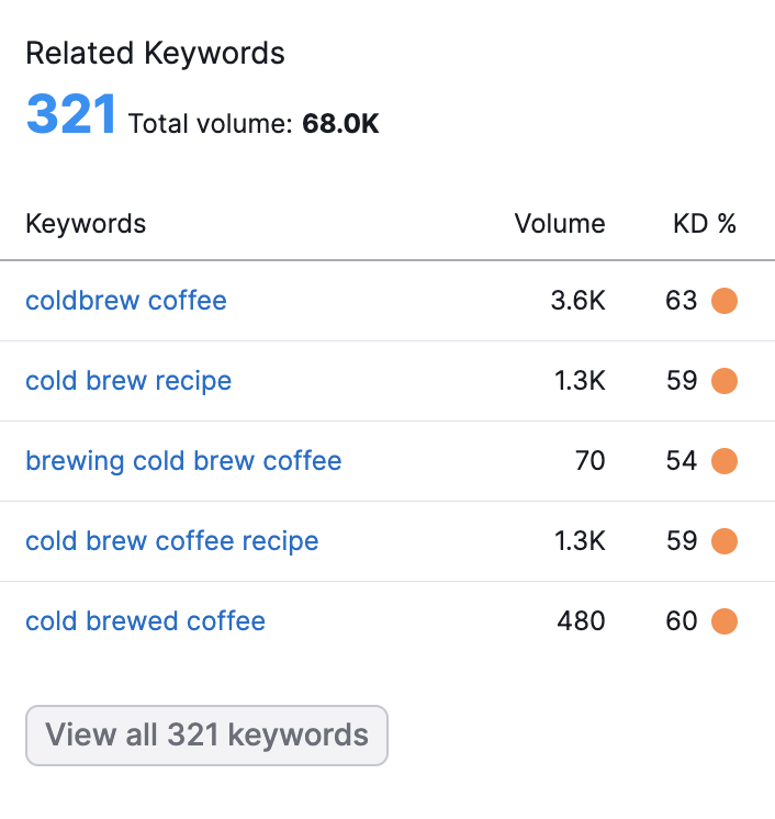 related keywords research