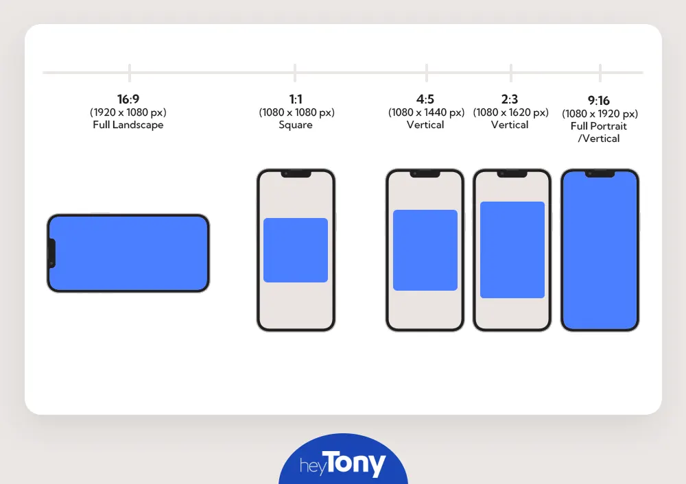 Facebook Ads Sizes - Mobile infographic