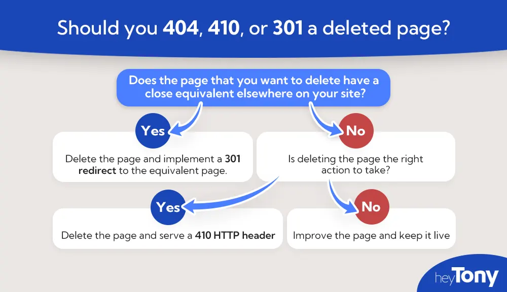 How To Decide Which URL Redirect To Use illustration