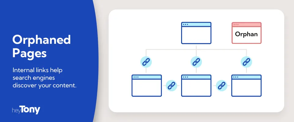 orphaned pages graphic