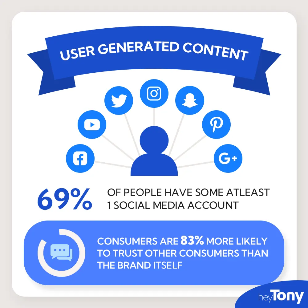 How can I leverage UGC for SEO? How can I leverage UGC for SEO?