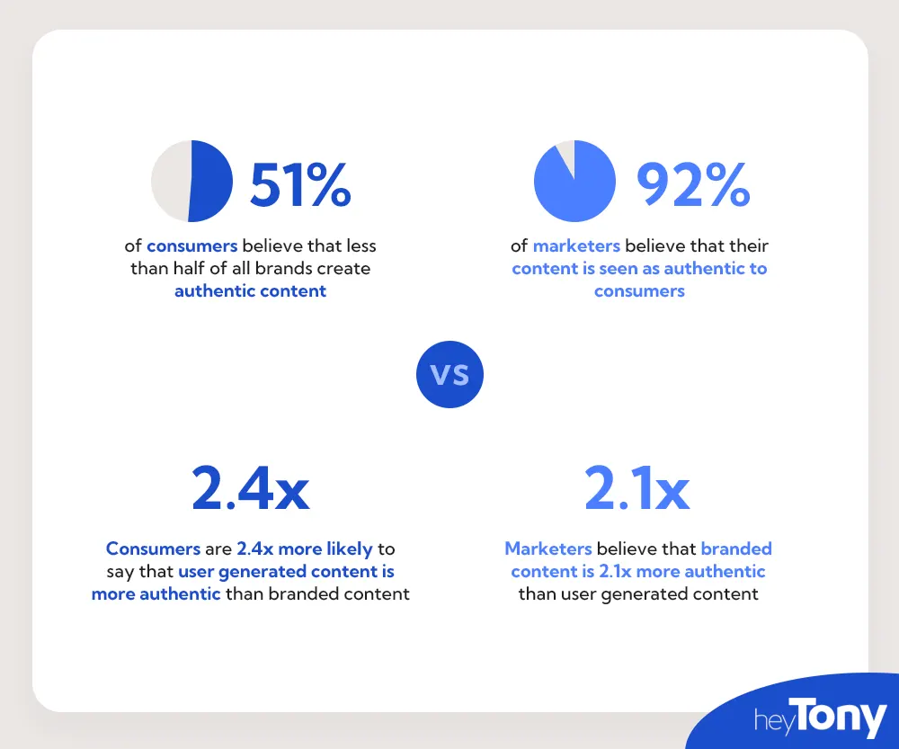 How does user-generated content affect SEO?