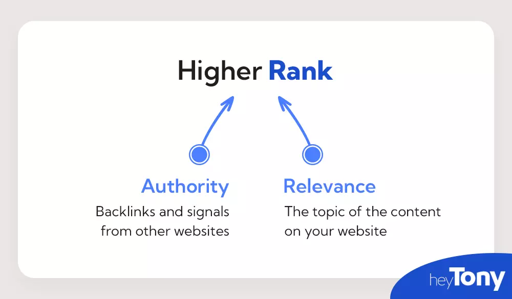 becoming an authority