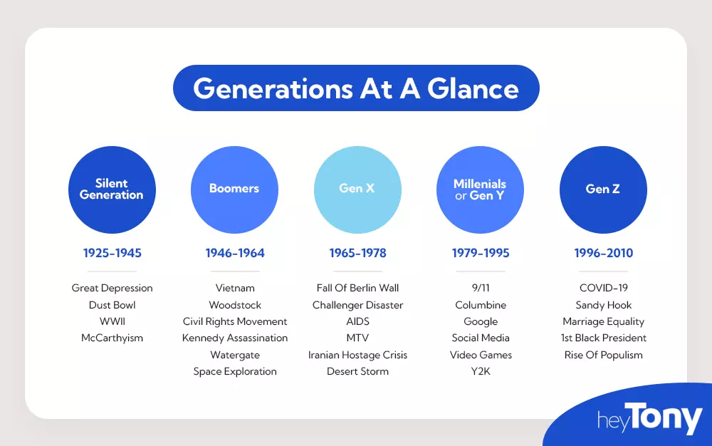 gen z at a glance statistics