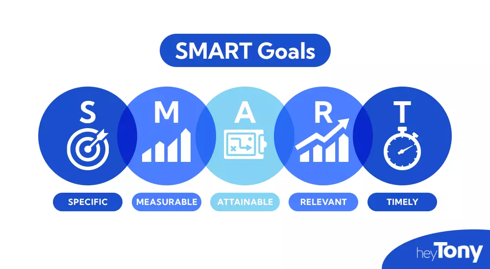 smart goals for instagram