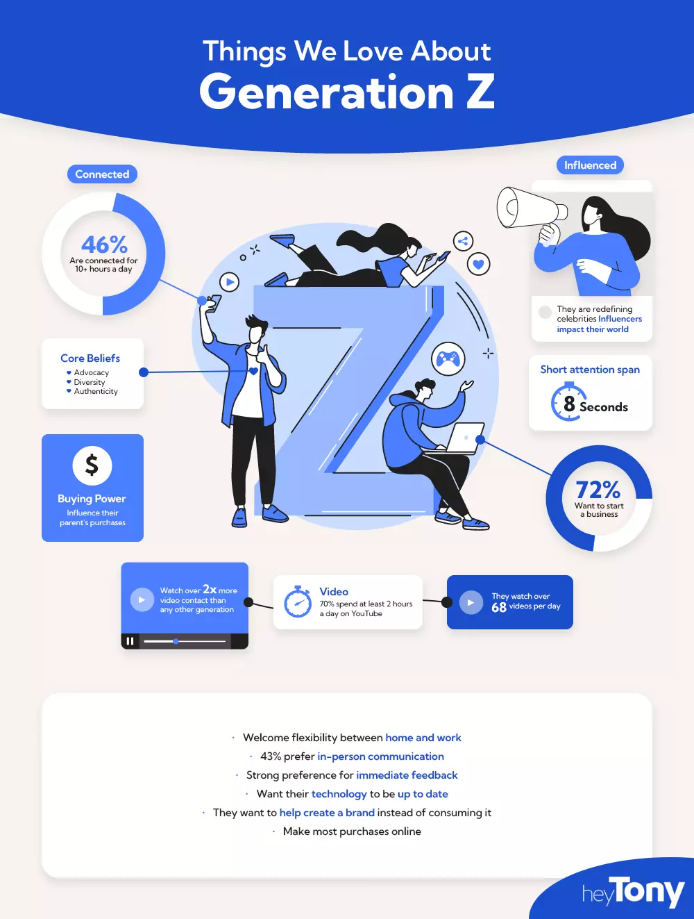 Gen Z illustration graphic 
