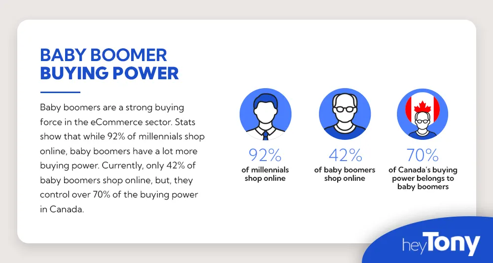 Baby Boomers ecommerce Buying Power Canada