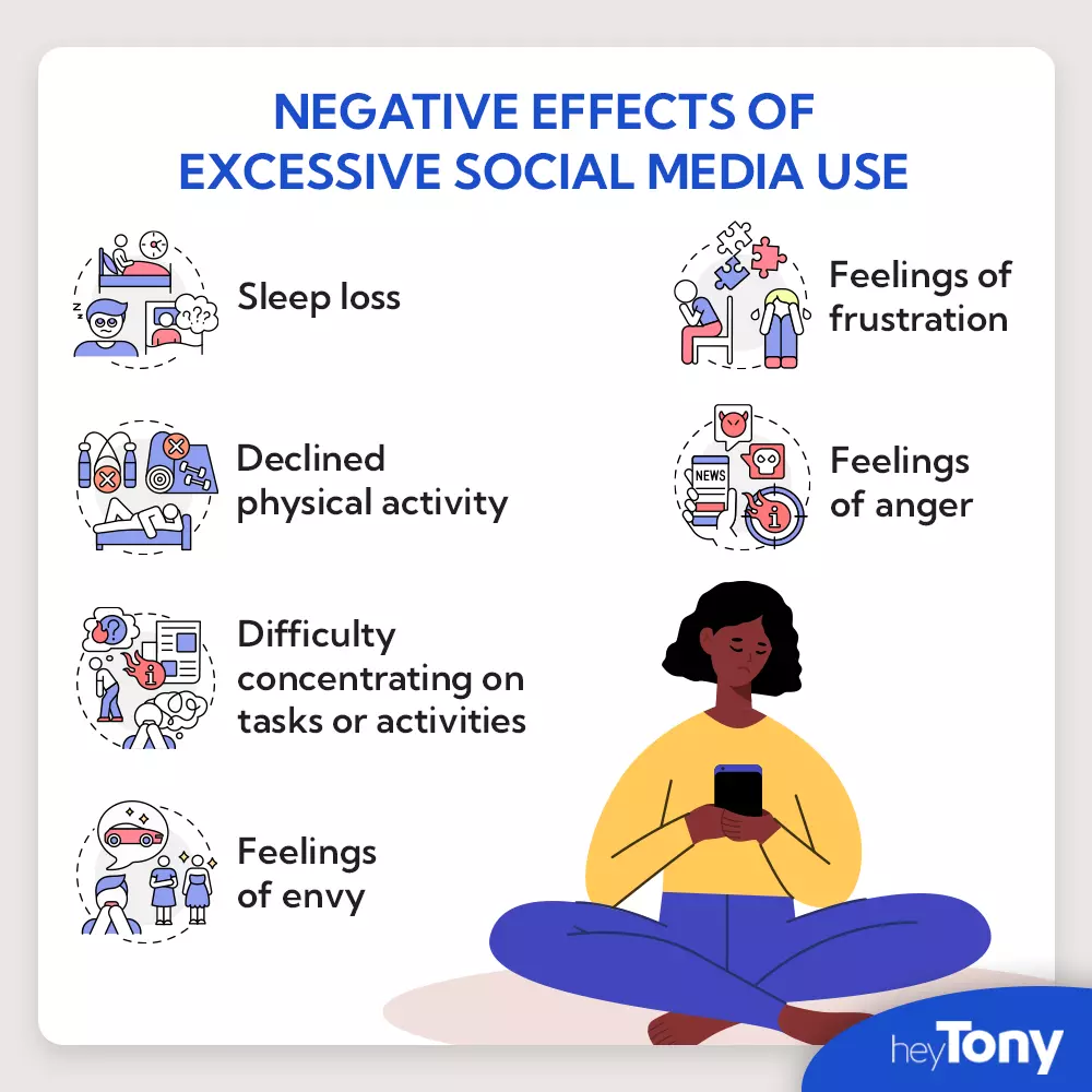 negatives of social media