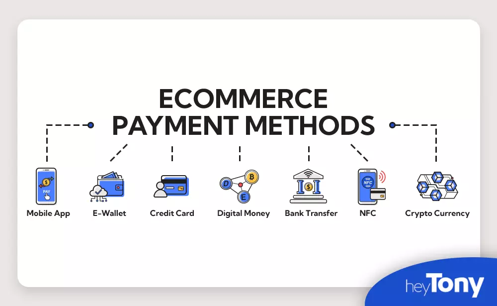 online payment methods