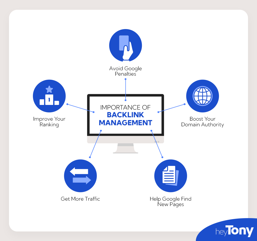 Importance of Backlink Management