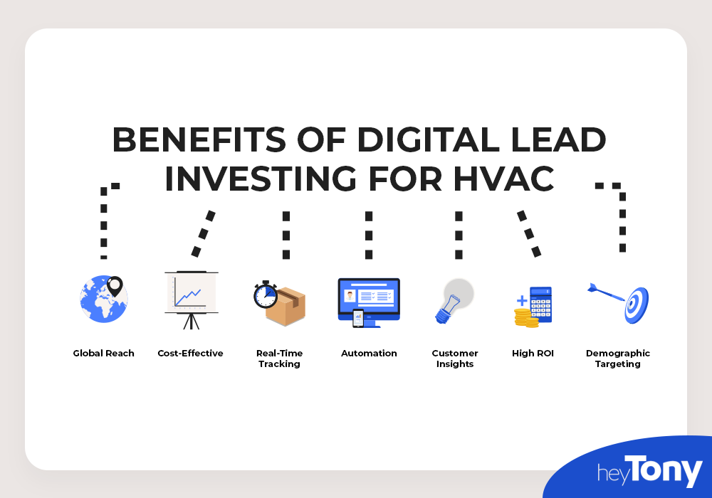 Benefits of digital lead investing for HVAC leads