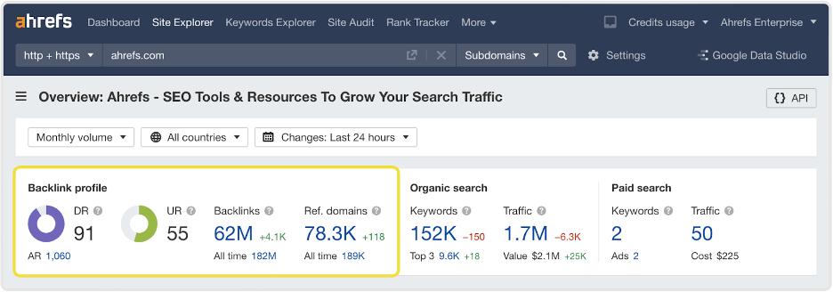 Ahrefs Software