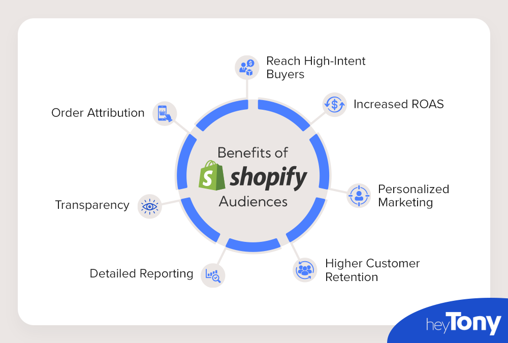 Shopify Audiences Benefits
