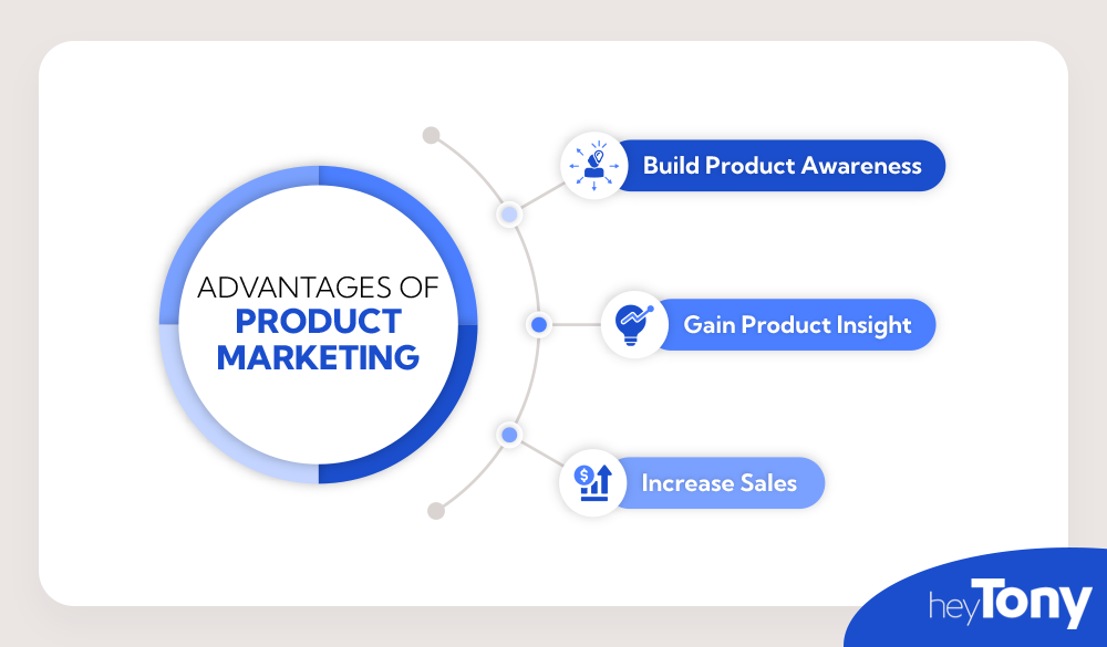 Content Marketing vs Product Marketing - Product Advantages