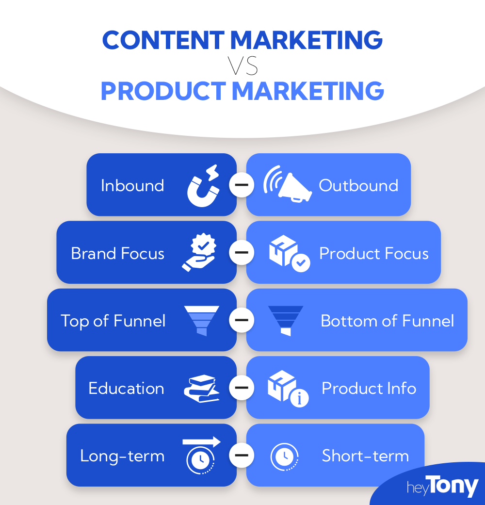 Content Marketing vs Product Marketing