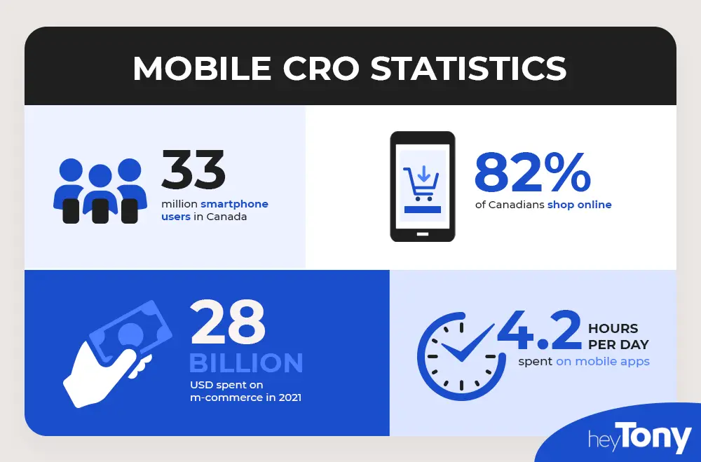 CRO for Mobile Statistics