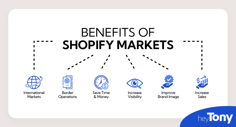 Benefits of Shopify Markets