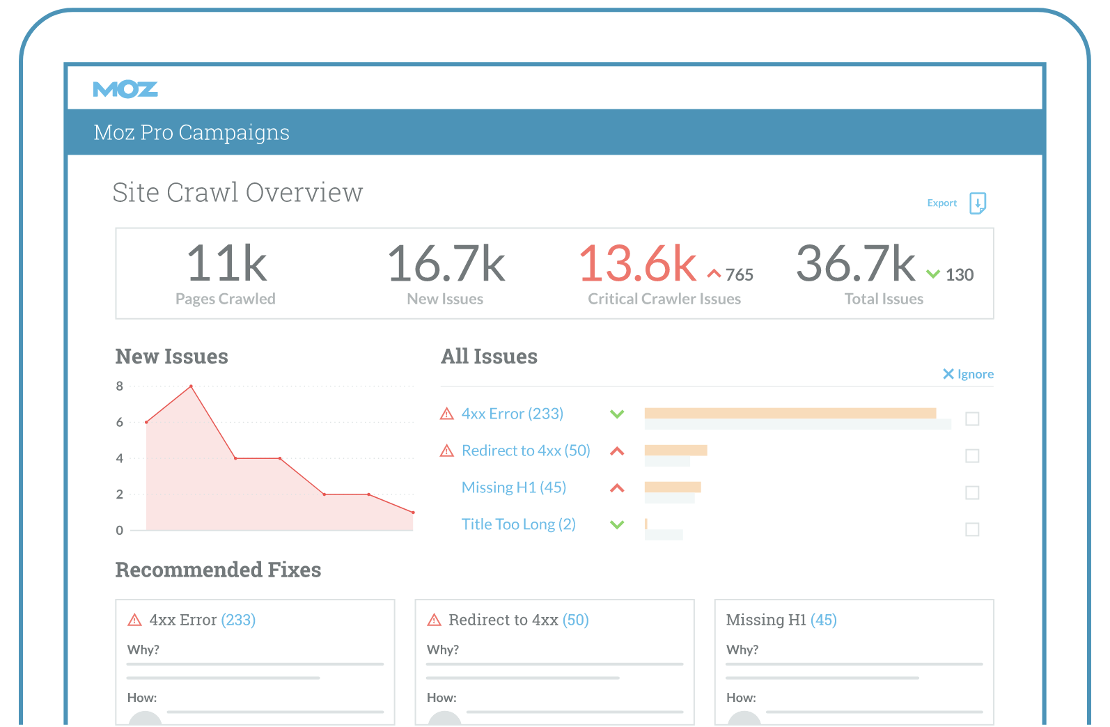 Ecommerce Site Audit - Moz