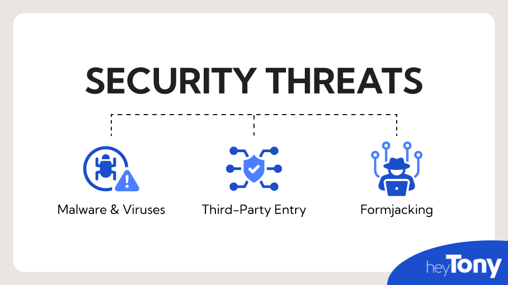 Marketing Security Threats
