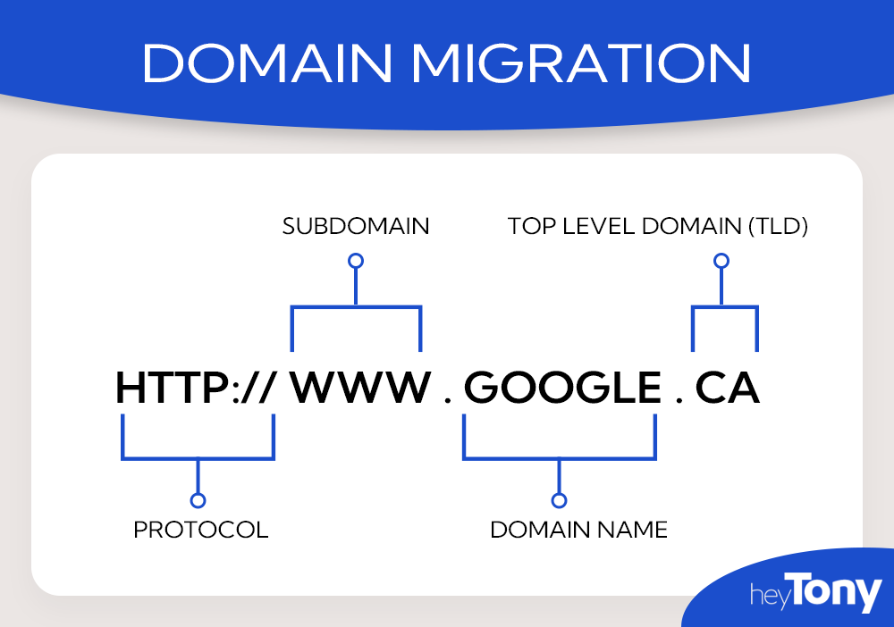 Domain Name Protocol