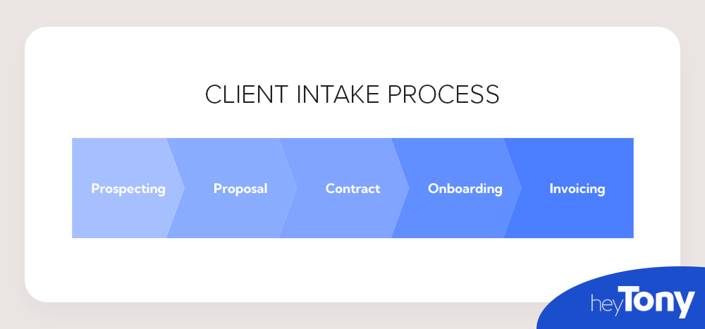 Media Consulting Intake Process