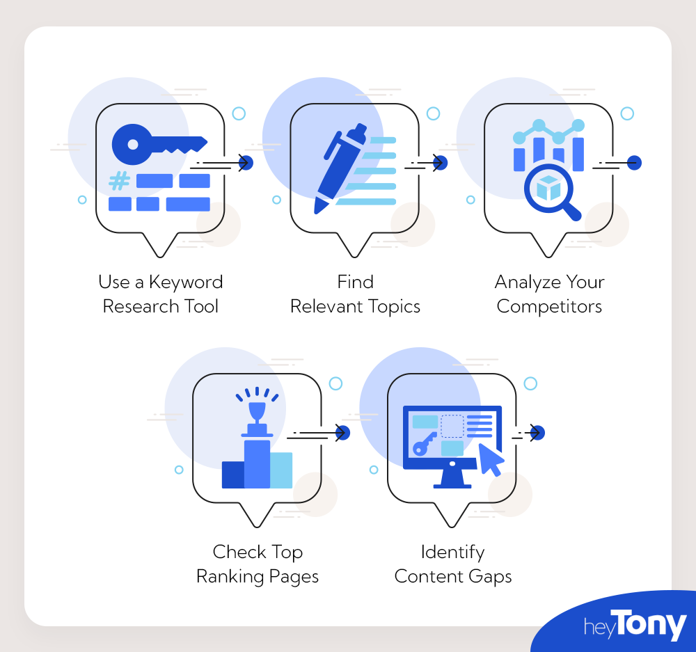 SEO Strategy Steps