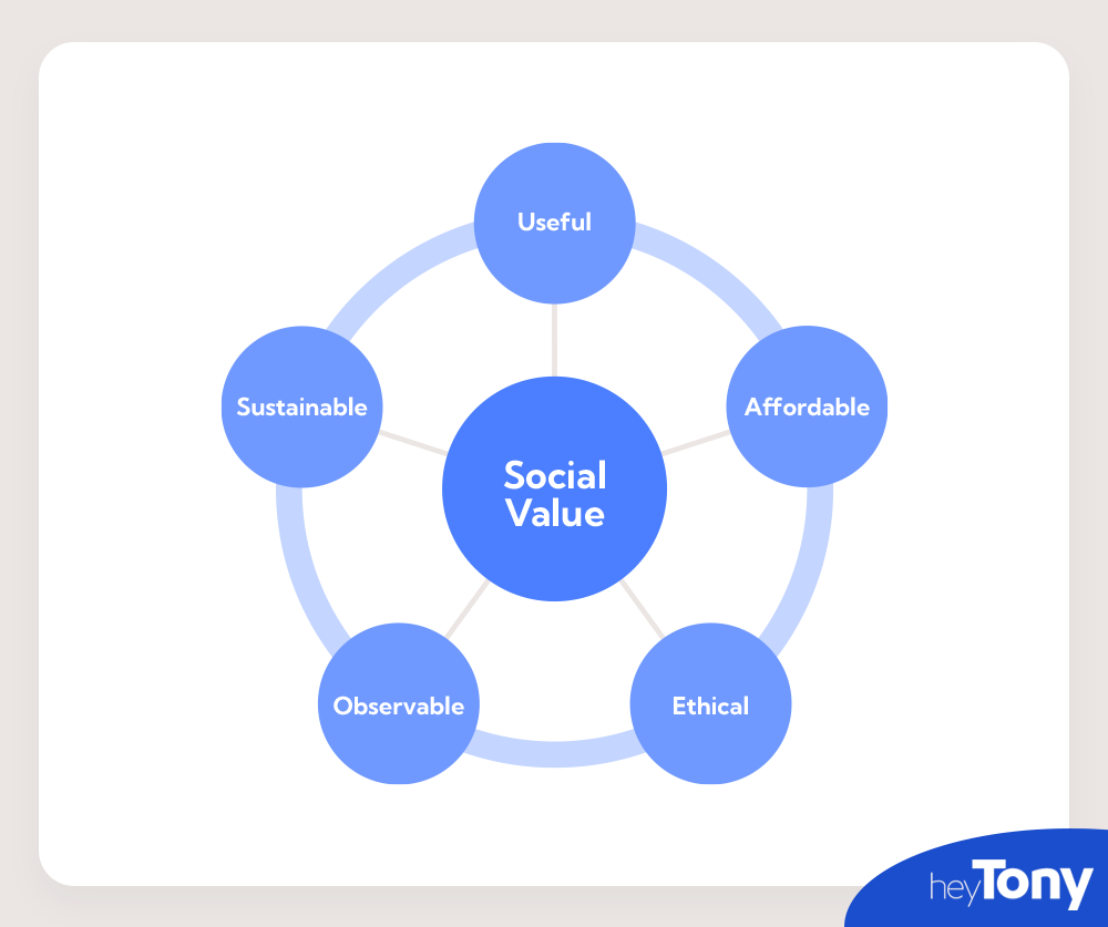 Social Value Attributes