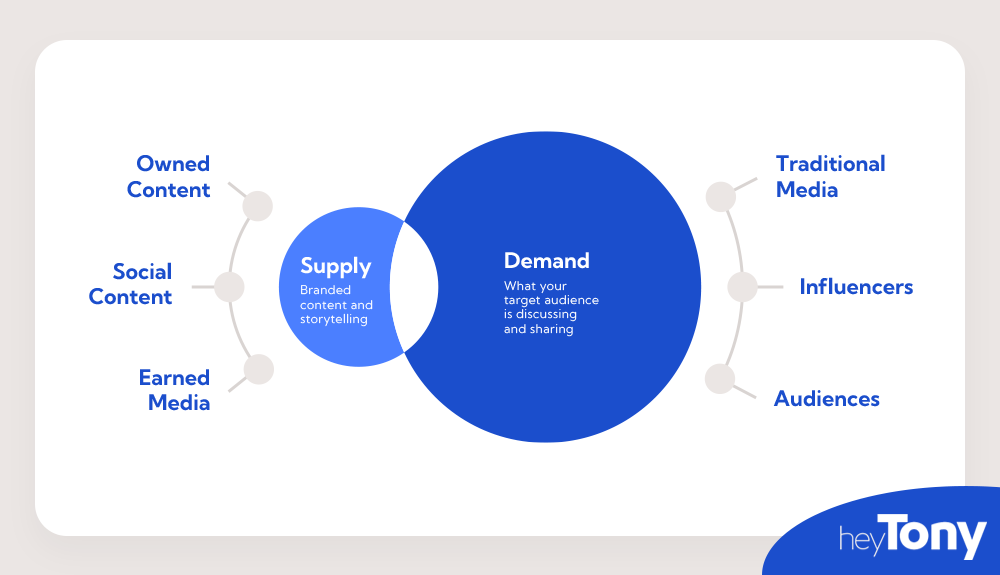 Multi Segment Marketing Strategy