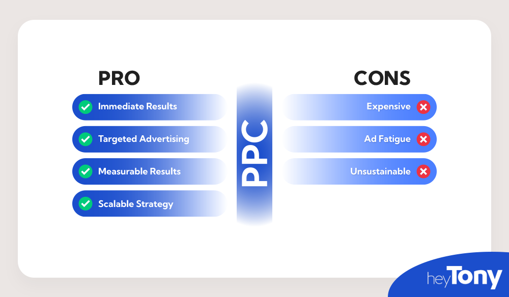 PPC Pros and Cons