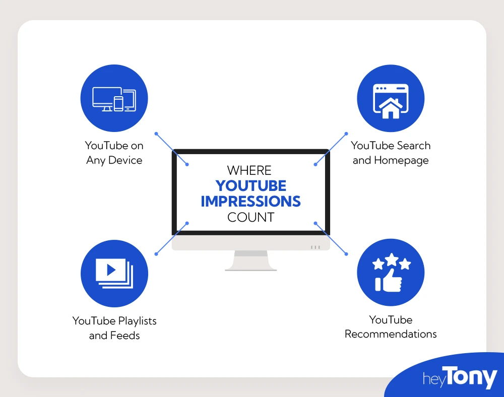 What Counts as YouTube Impressions
