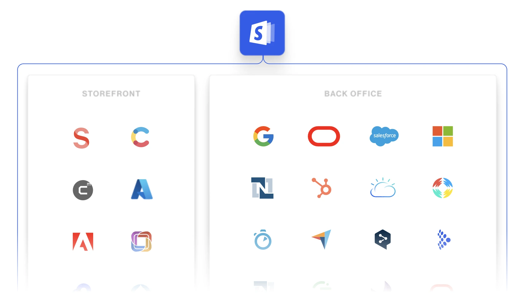 Shopify Commerce Components Logos