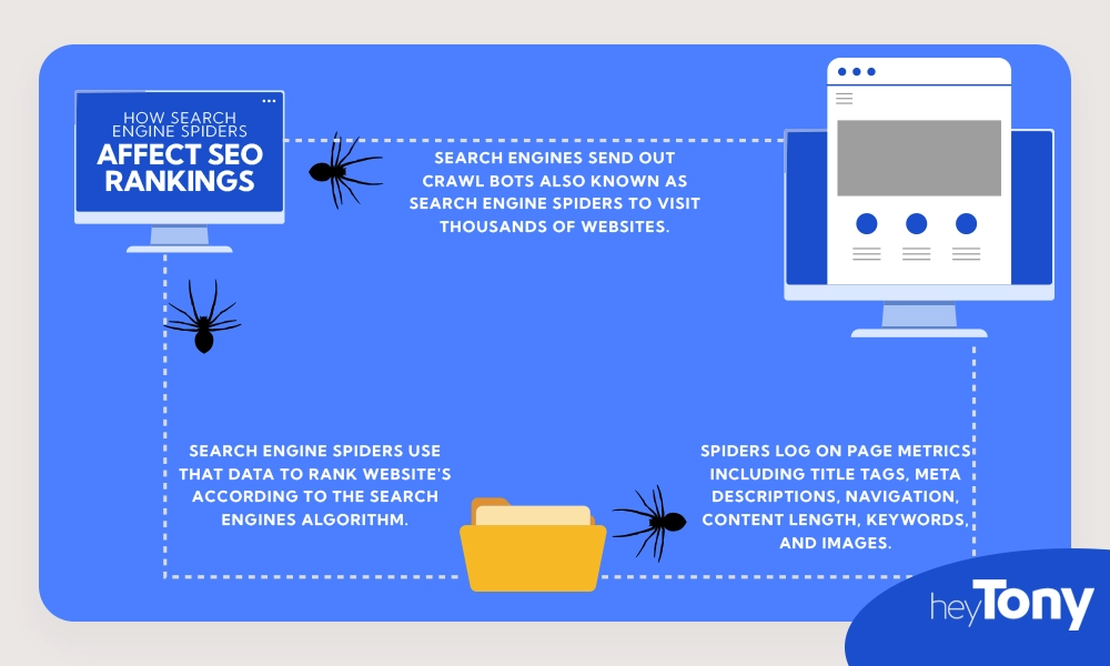 search engine crawl bots and rankings