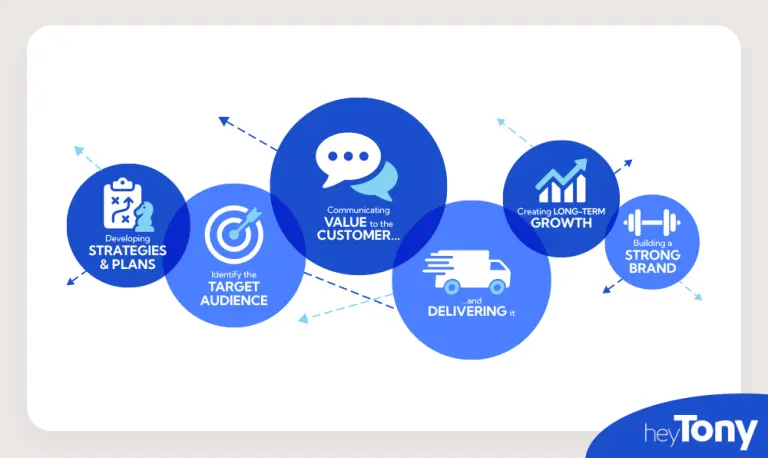 Marketing Plan vs Strategy