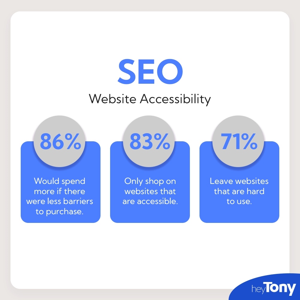 website accessibility stats