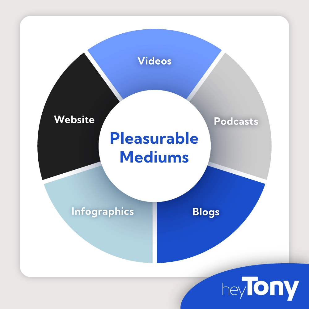 mediums for content
