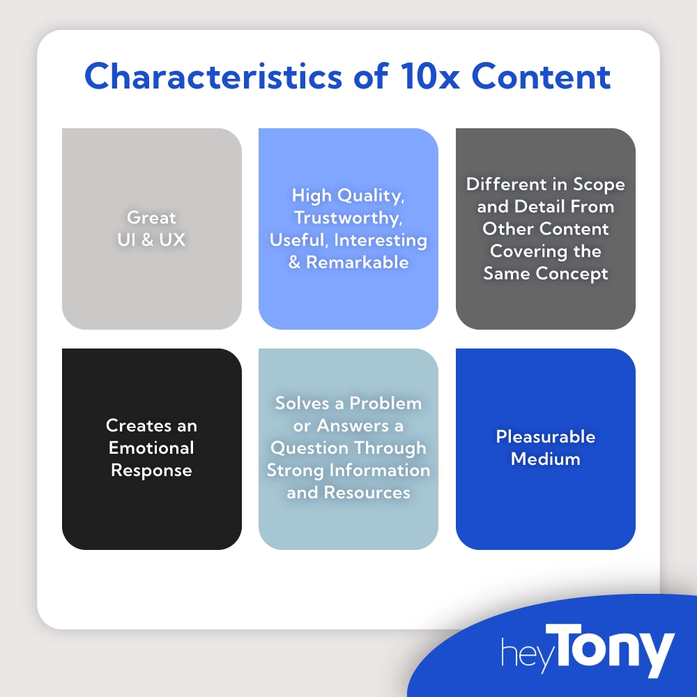 what is 10x content