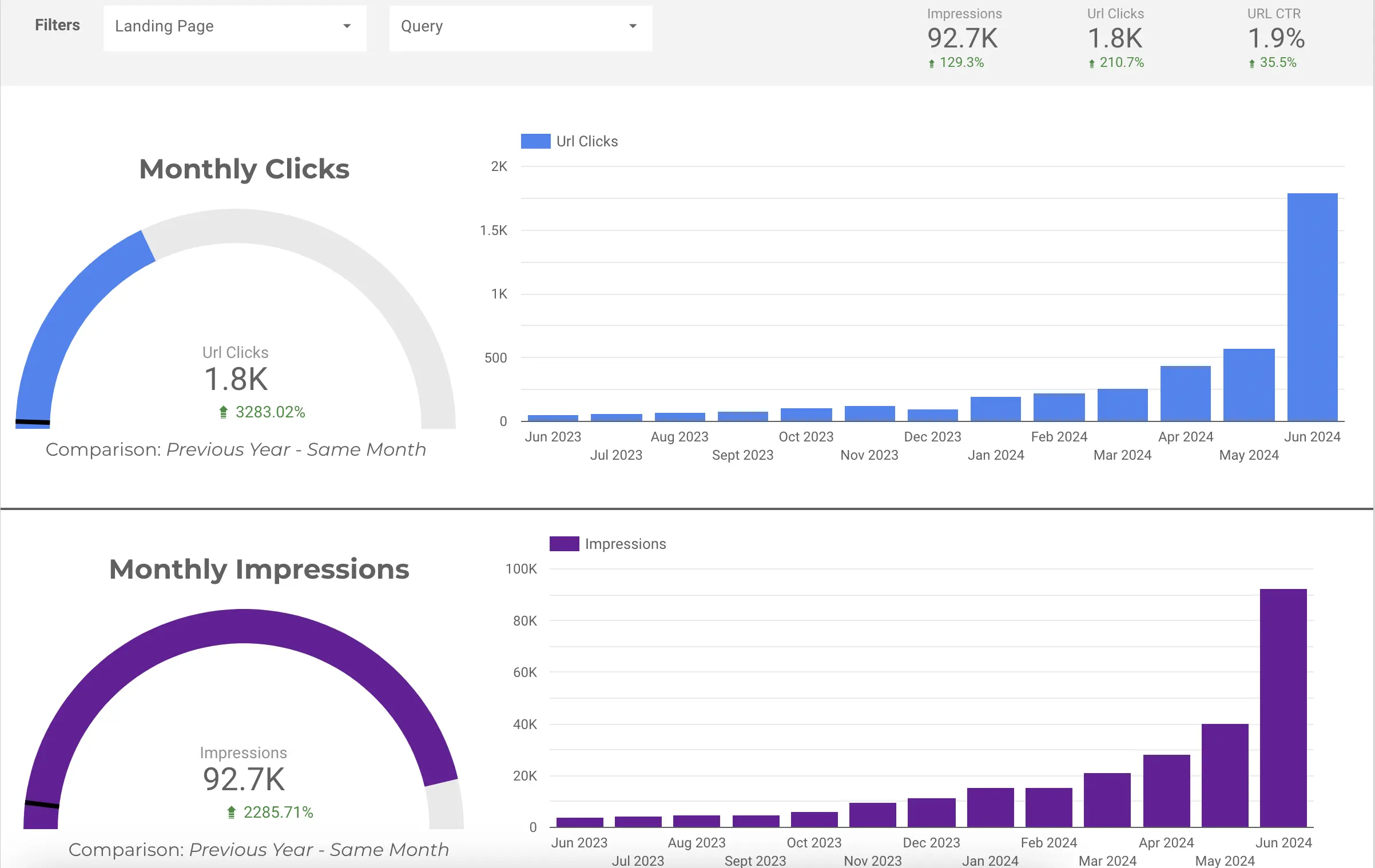 analytics