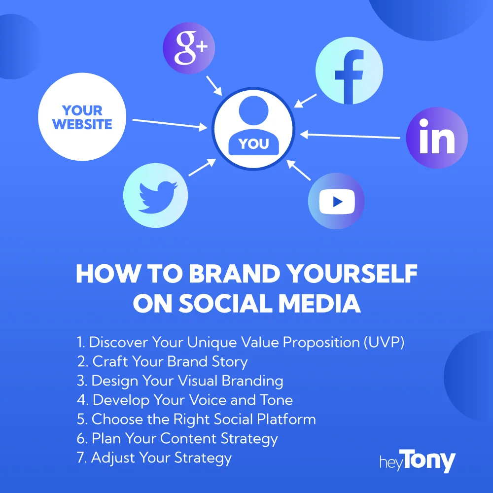 how to brand yourself on social media illustration