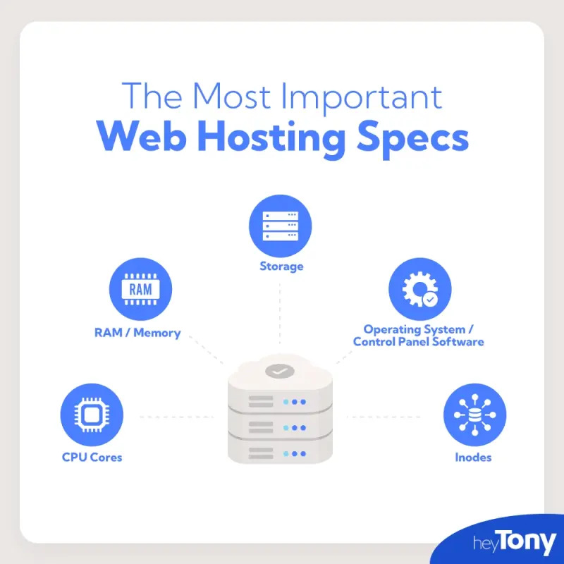 Web Hosting Server Specifications Explained