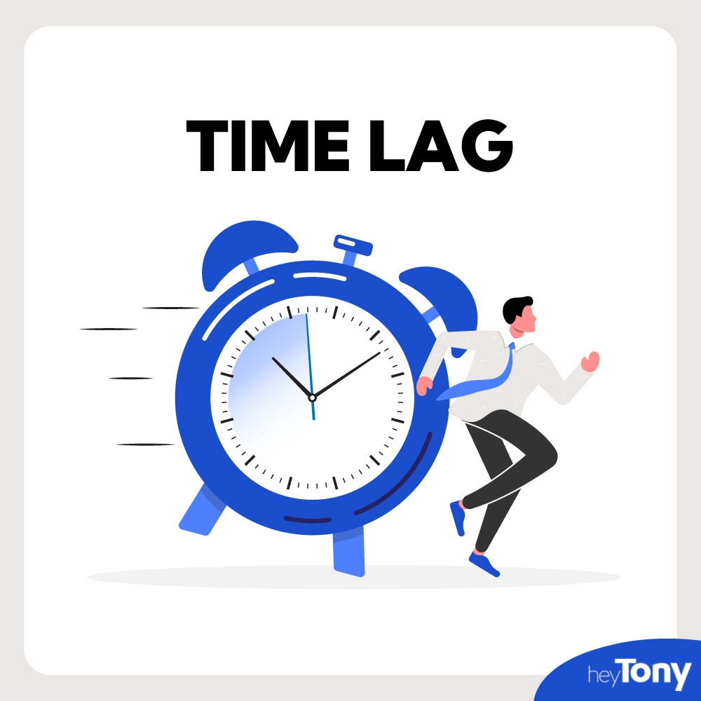 analytics time lag