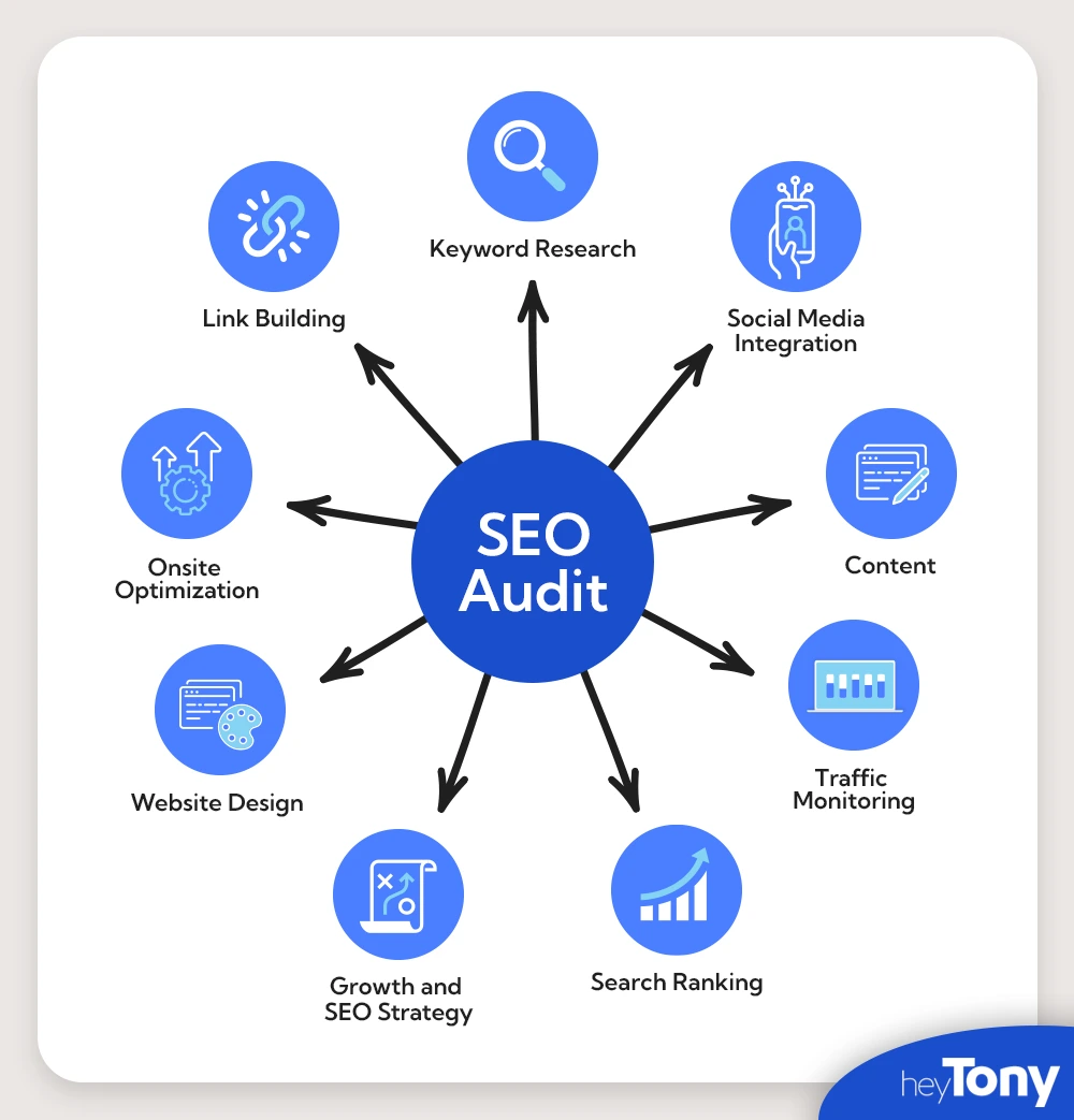 SEO audit graphic