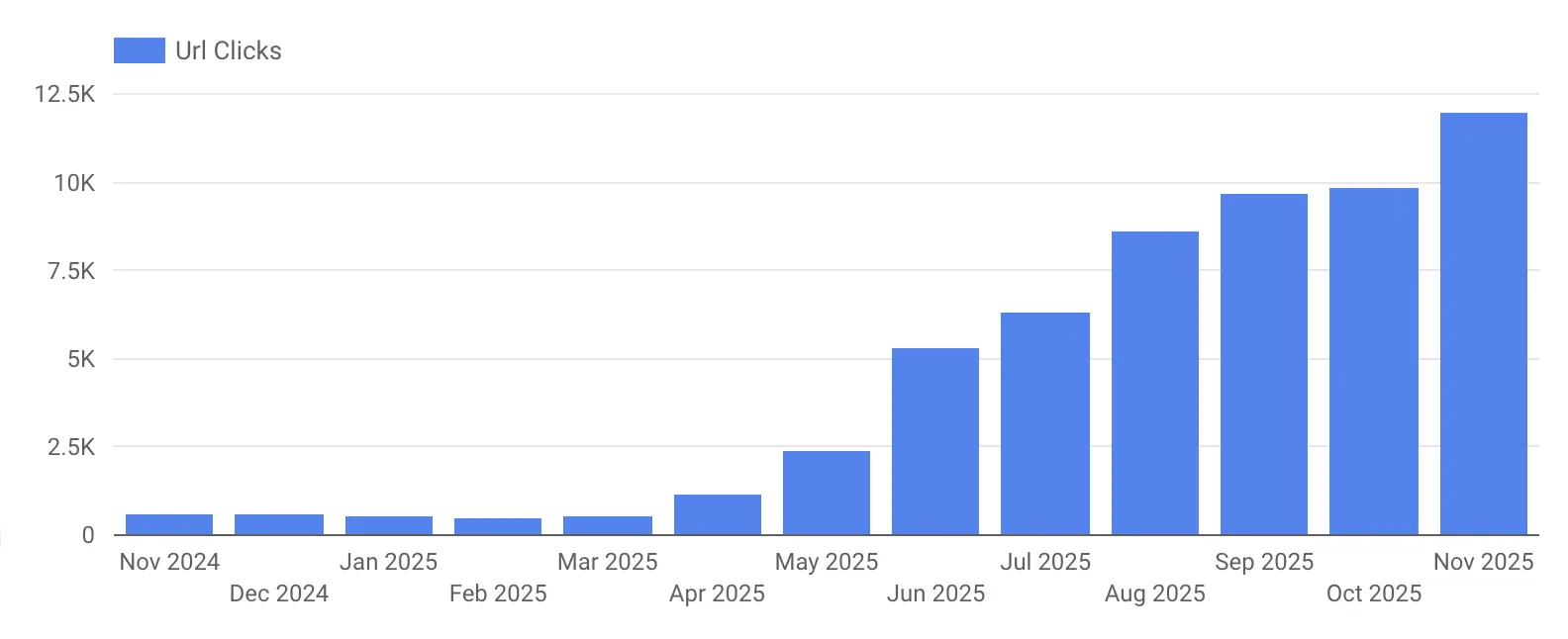 heytony client results screenshot