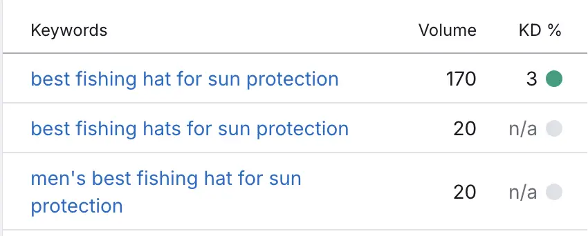 proper keyword research