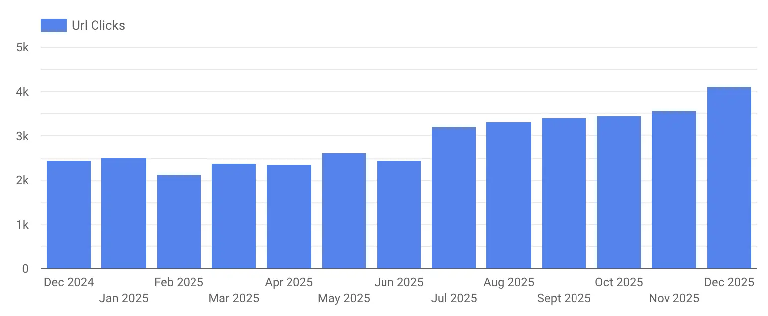 seo avalanche method 90 days