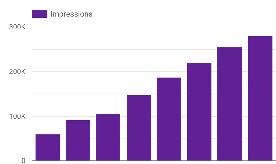 seo impressions screenshot